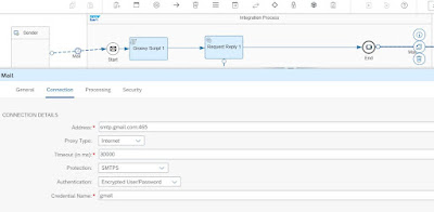 SAP BTP Integration, SAP ABAP Exam Prep, SAP ABAP Tutorial and Materials, SAP ABAP Certification, SAP ABAP Guides, SAP ABAP Skills, SAP ABAP Jobs, SAP ABAP Process