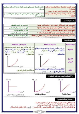 المراجعة النهائية مادة العلوم الصف الثالث الإعدادي امتحان الفصل الدراسي الأول ٢٠٢١/٢٠٢٢ م