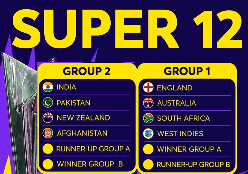 ICC T20 world cup point table 2021