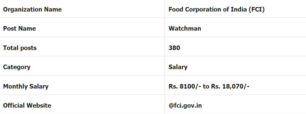 What is FCI watchman salary in Hindi or FCI watchman salary in hand