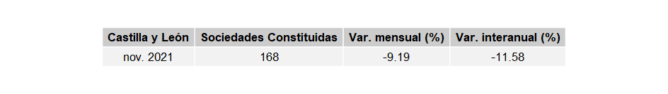 sociedades_mercantiles_CastillayLeon_nov21-2 Francisco Javier Méndez Liron