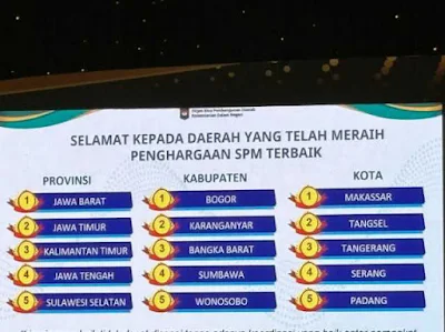 Peringkat 5 Nasional SPM, Kota Padang Satu-Satunya di Sumatera