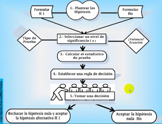 DISEÑO DE  EXPERIMENTOS,	 PRUEBA  T ,	DBCA, T STUDENT, ANOVA, MUESTRA, 	DISEÑO EXPERIMENTAL,  ANOVA 2 MUESTRAS,  ANÁLISIS DE VARIANZA,	diseño de bloques aleatorizado, CUADRADO LATINO, muestra,	hipótesis alternativa, 2 A LA K,  HIPÓTESIS  NULA,	diseños factoriales, anova de un factor, 	diseño factorial,