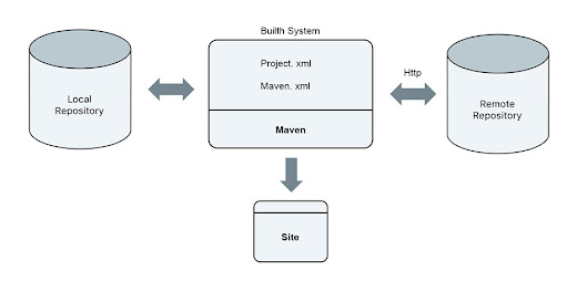 Top 20 Maven Interview Questions with Answers