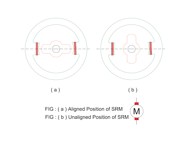 aligned-and-unaligned-position-of-rotor-in-srm.png