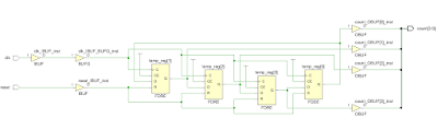 technology schematic for 4 bit ring counter