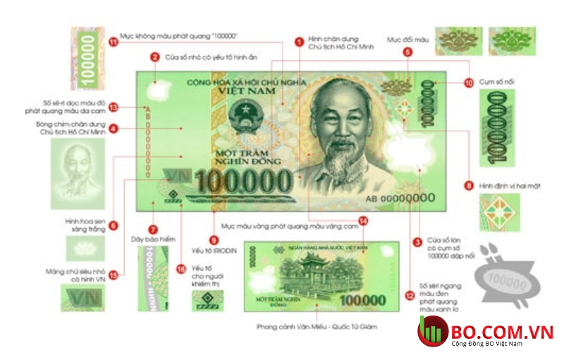 Mệnh giá 100.000 đồng