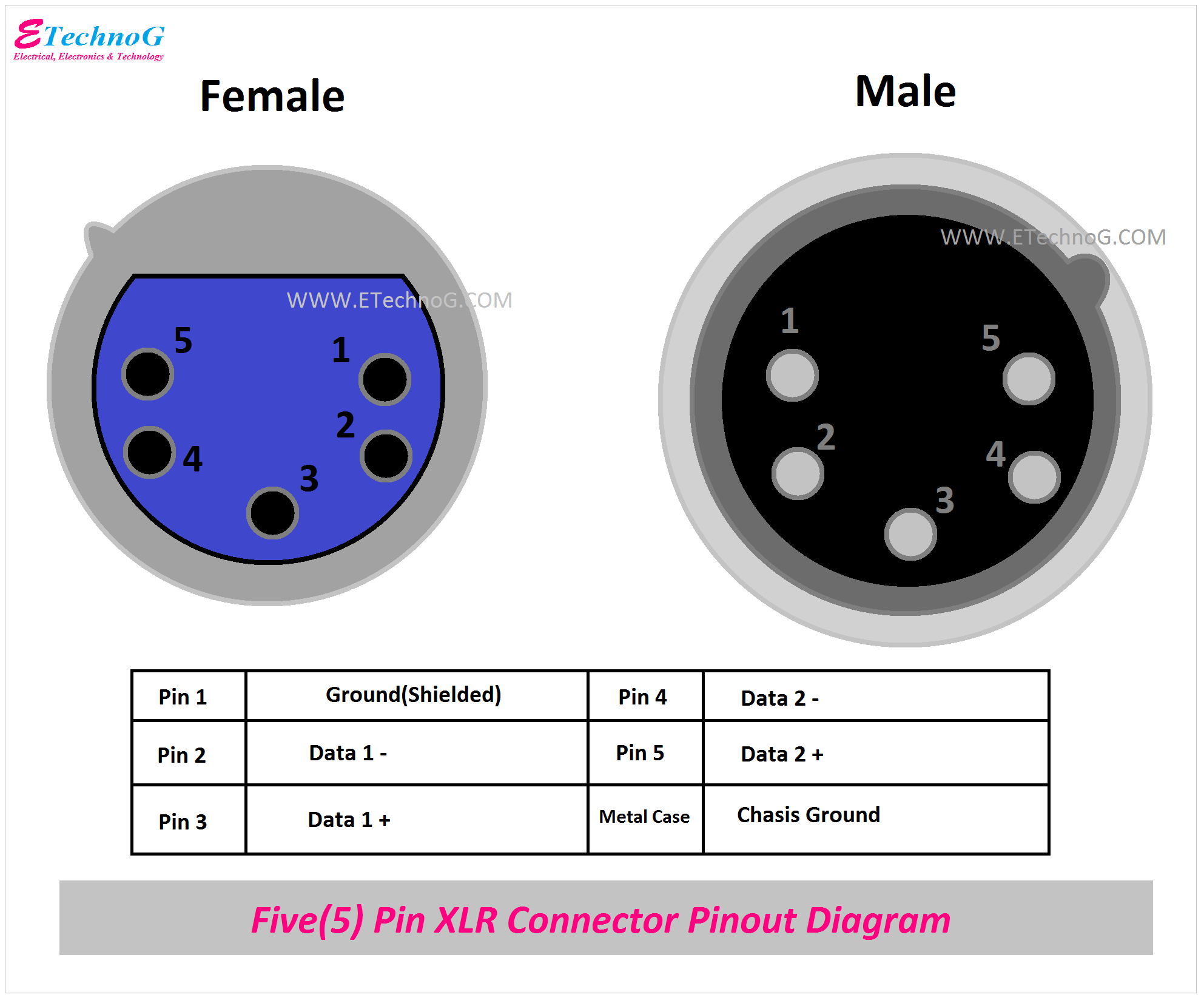 Five(5) Pin XLR Connector Pinout Diagram