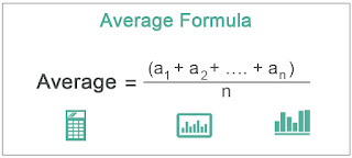speed average formula