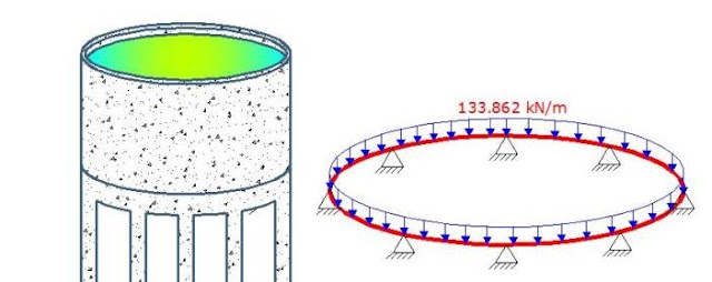 circular beam