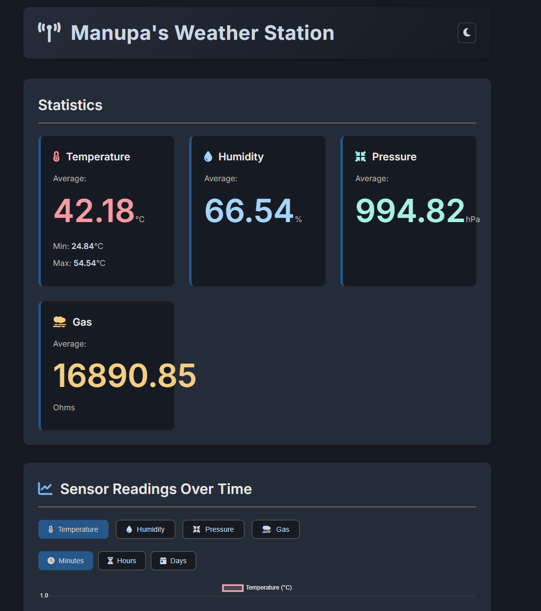 Weather station setup 1