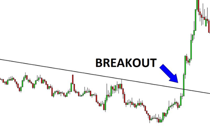 Định nghĩa của breakout là gì?