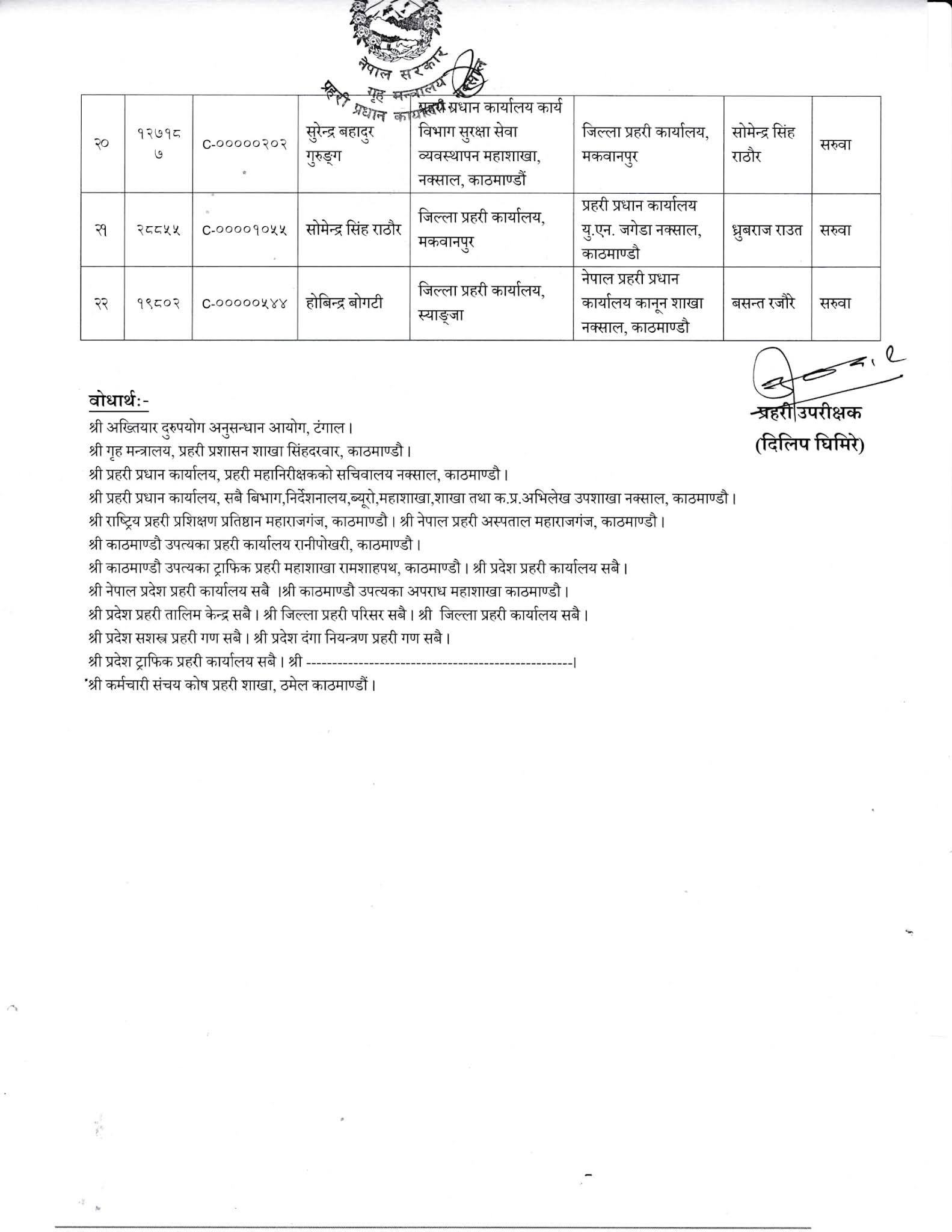 Notice Regarding Transfer List of 22 Superintendent (SP) of Nepal Police