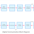 Digital Communication Block Diagram and Working Principle