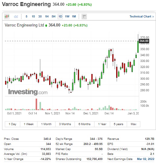 Stock to Watch - Varroc Engineering - 04.01.2022