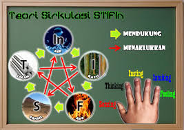 Kak Yong STIFIn