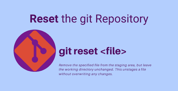 git reset changes