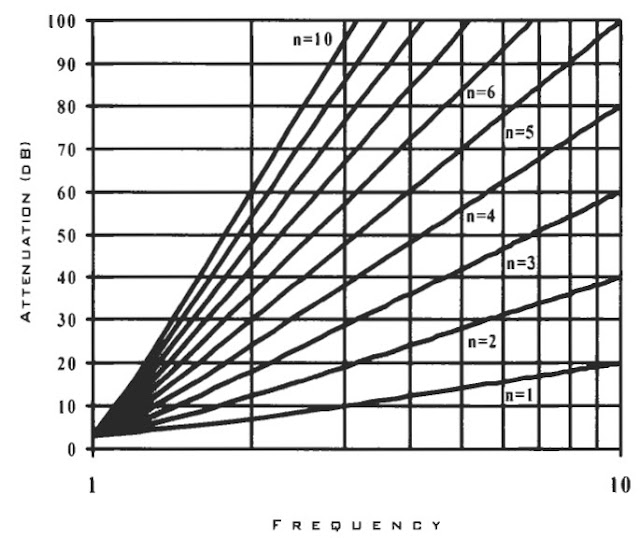 butterworth frequency response graph