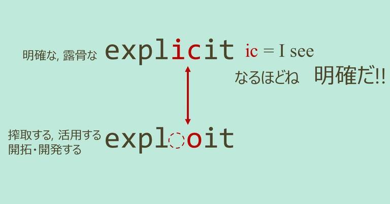 explicit, exploit, スペルが似ている英単語