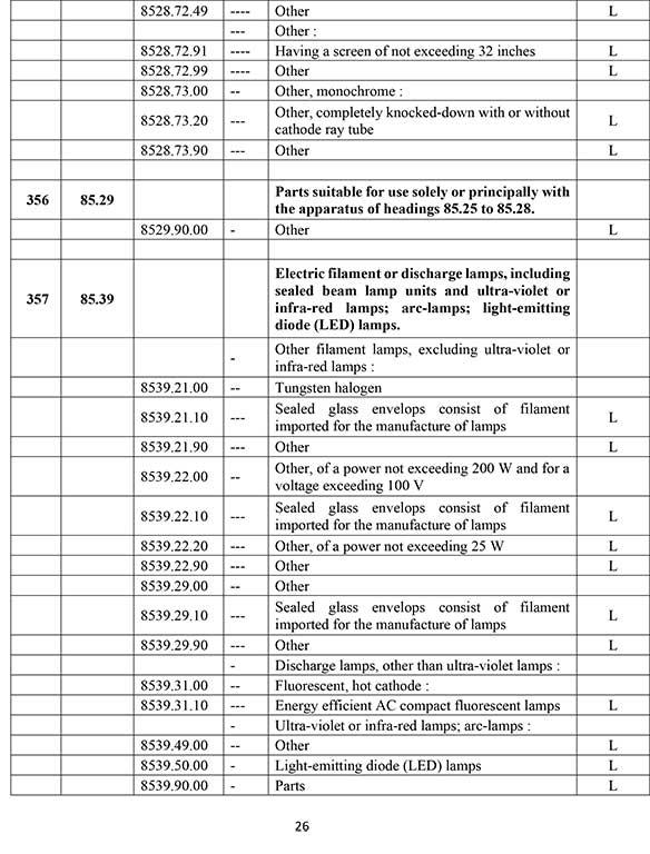 Import and Export Regulation