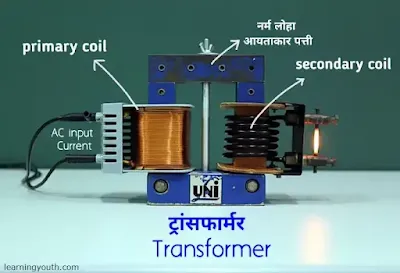 transformer physics
