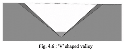 'V' Shaped Valley