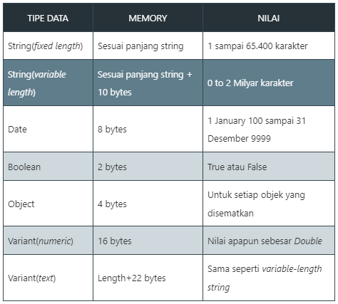 Tabel data Tipe Non Numerik