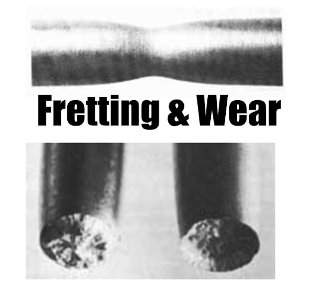 Fretting and Wear