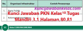 Kunci-Jawaban-PKn-Kelas-10-Tugas-Mandiri-3.1-Halaman-80-81