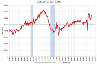 Existing Home Sales