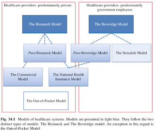 Models of Healthcare Systems