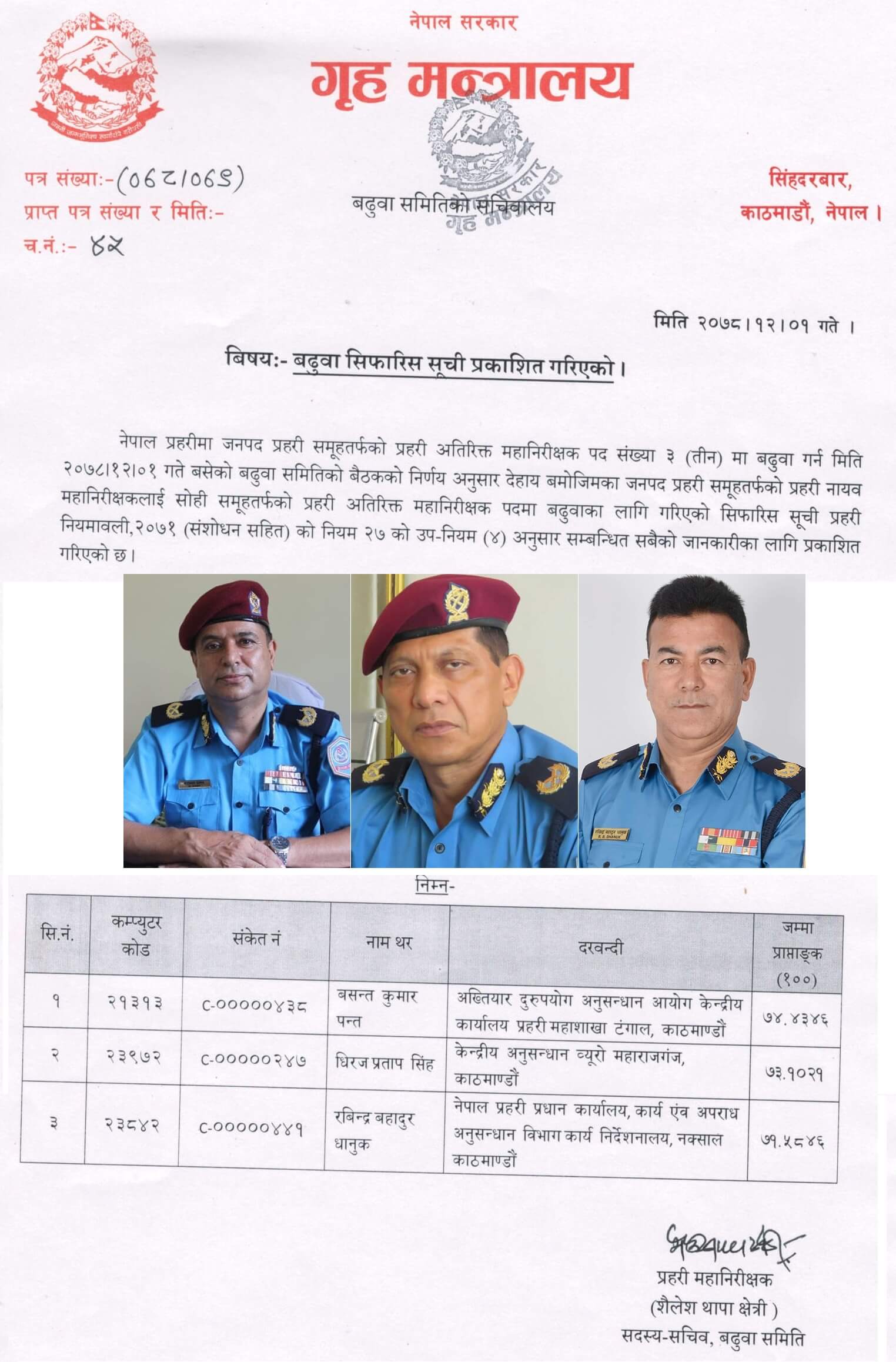 Proposed Promotion List From DIGP to AIGP of Nepal Police