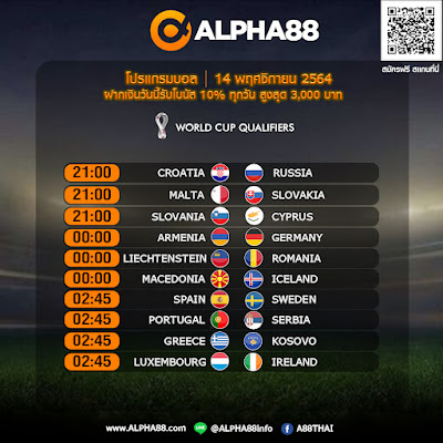 โปรแกรมการแข่งขันฟุตบอลประจำวันที่ 14 พฤศจิกายน 2564 ห้ามพลาดเดิมพันราคาดีที่สุดกับ ALPHA88