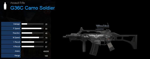 Detail Statistik G36C Camo Soldier