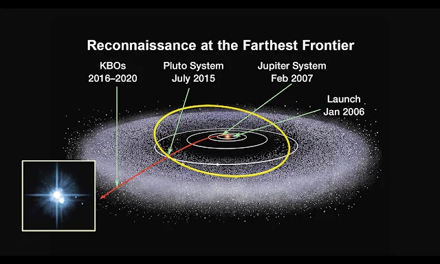 The Kuiper Belt in depth with the icy cloud's.