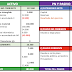 Ejercicio resuelto balance y fondo de maniobra. SELECTIVIDAD (Evau) MADRID 2021 (examen extraordinaria julio) 