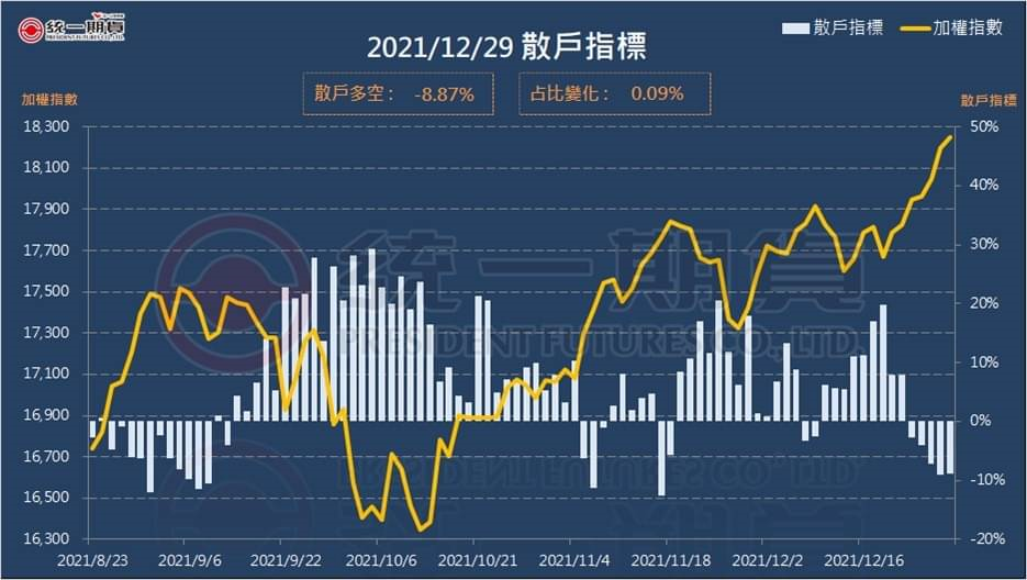 散戶指標 (統一期貨)