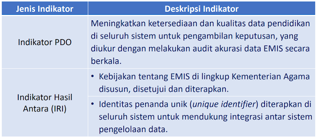 PENGUATAN SISTEM PENDATAAN (EMIS)