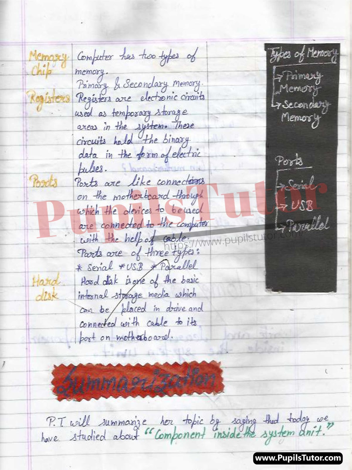 Lesson Plan On System Unit Of Computer For Class 11th.  – [Page And Pic Number 5] – https://www.pupilstutor.com/
