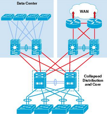 Apa Itu Campus Area Network(CAN)?