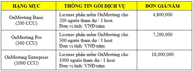 bảng giá ONMEETING fpt