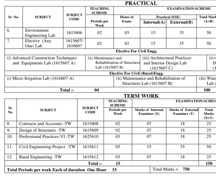 Download 3rd, 4th, 5th and 6th Semester Practical Copy of Civil Engg. | SBTE Bihar