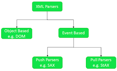 How to Read XML File as String in Java? 3 Examples