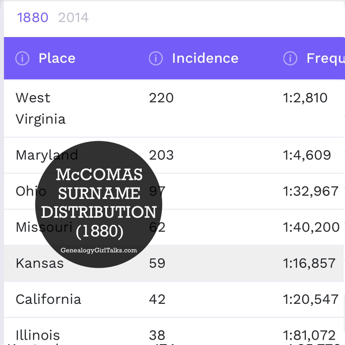 52 ANCESTORS - MY McCOMAS LINE AND A SURNAME DISTRIBUTION MAP by Genealogy Girl Talks