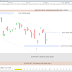 Le CAC40 rebondit (+0.83%).
