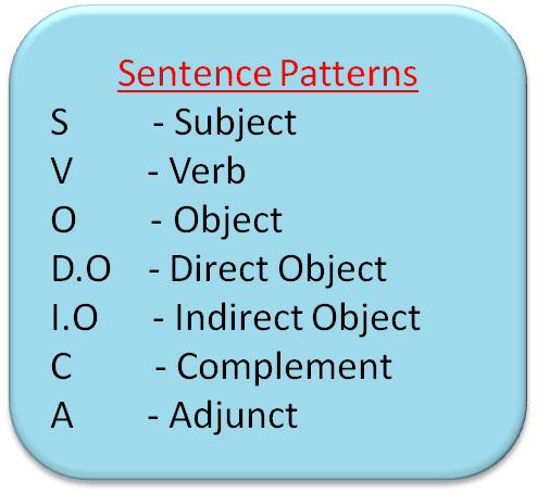 Sentence Patterns In Tamil