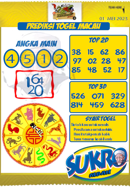 Prediksi Paito Toto Macau Mbah Sukro Senin 01 Mei 2023