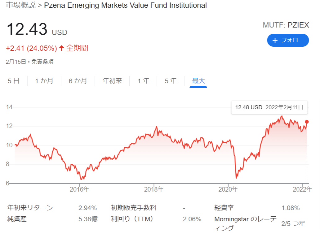 Pzena Emerging Markets Value Fund Institutional