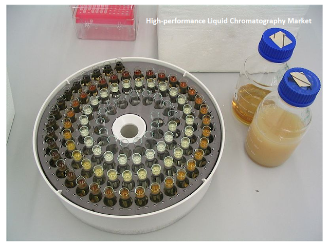 Liquid Chromatography Market
