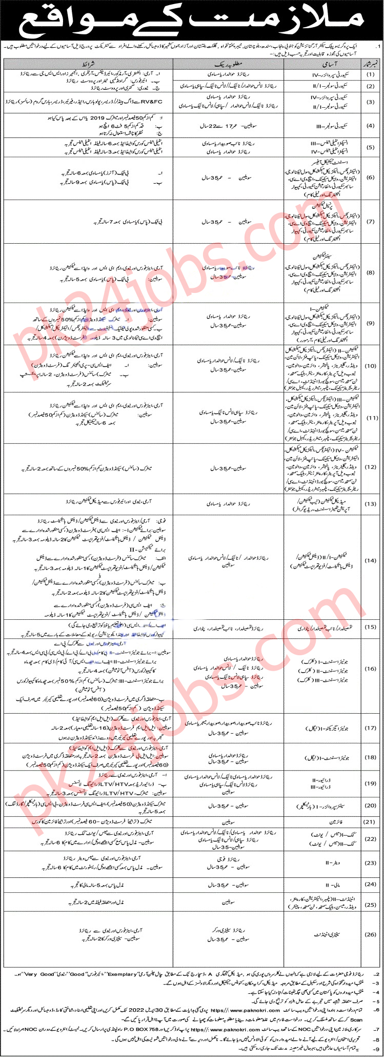 Pak Army Jobs 2022 – Pakistan Jobs 2022